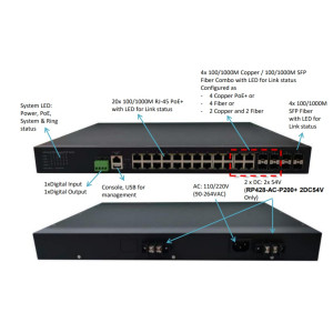 WoMaster RP428 Rackmount 28G PoE Switch